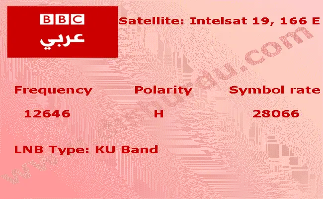 BBC-Arabic-Channel-Frequency